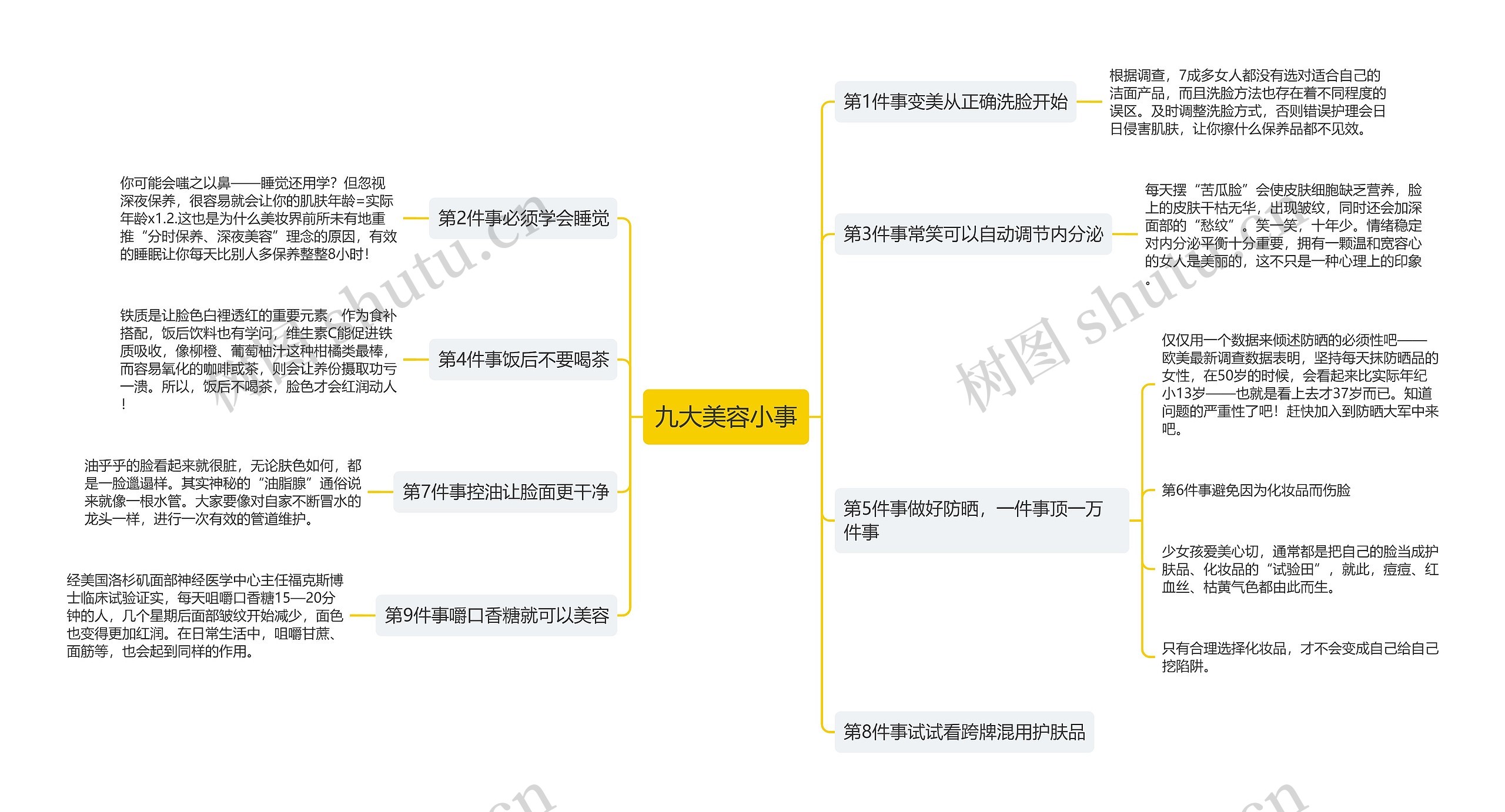 九大美容小事思维导图