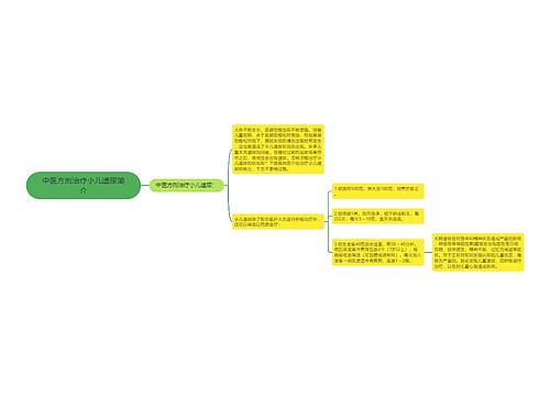 中医方剂治疗小儿遗尿简介