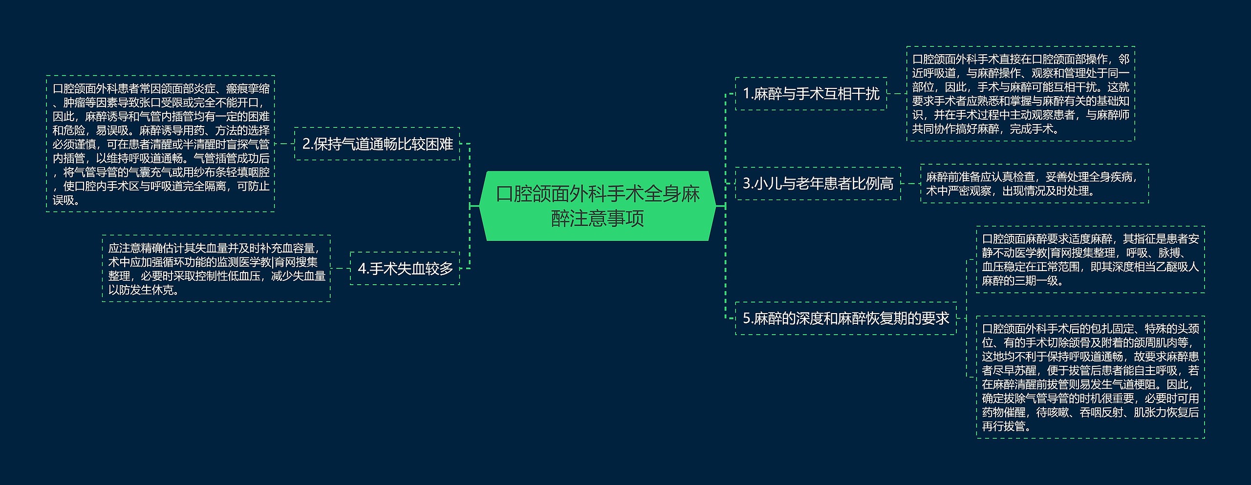 口腔颌面外科手术全身麻醉注意事项