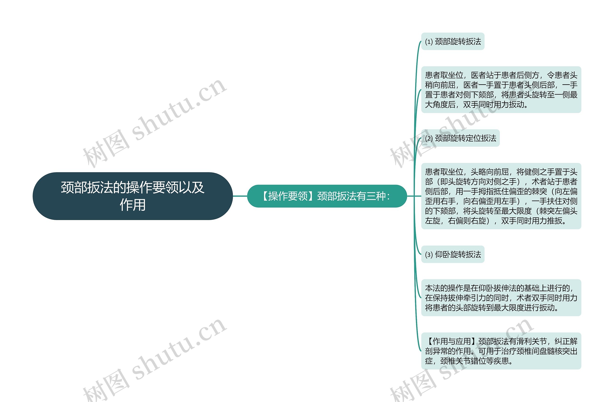 颈部扳法的操作要领以及作用