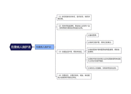 危重病人施护法