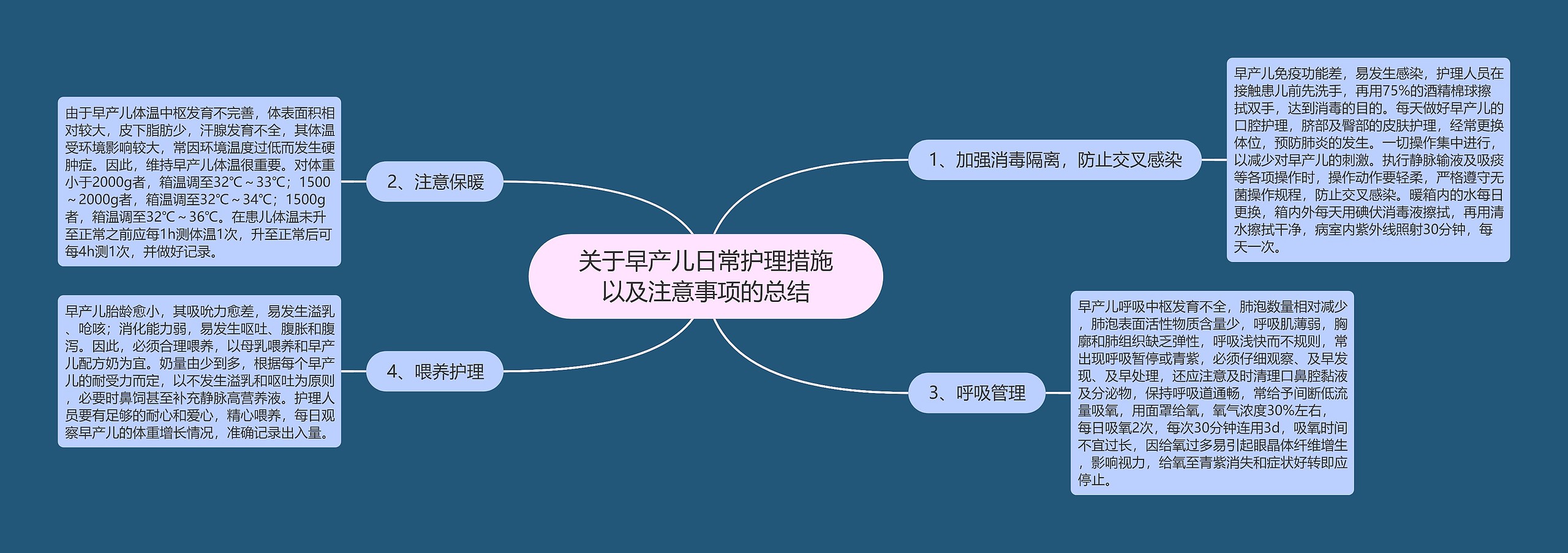 关于早产儿日常护理措施以及注意事项的总结