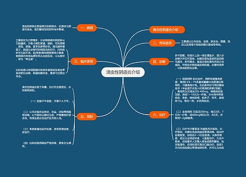 滴虫性阴道炎介绍