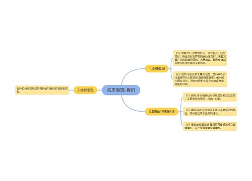 临床表现-骨折