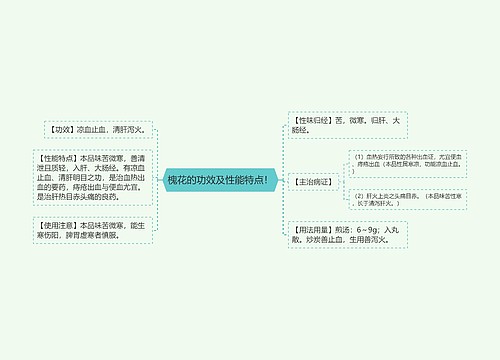 槐花的功效及性能特点！