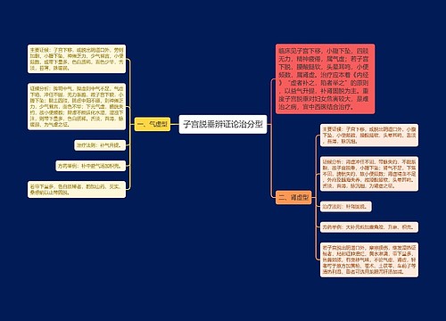 子宫脱垂辨证论治分型