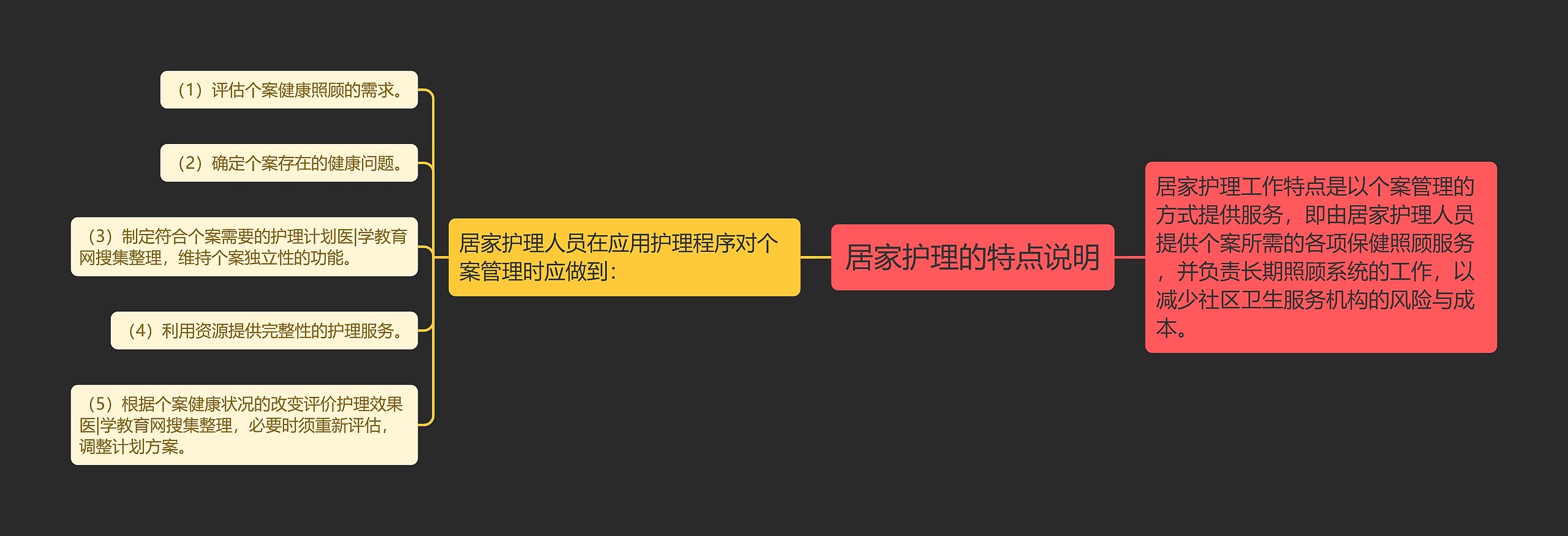 居家护理的特点说明思维导图