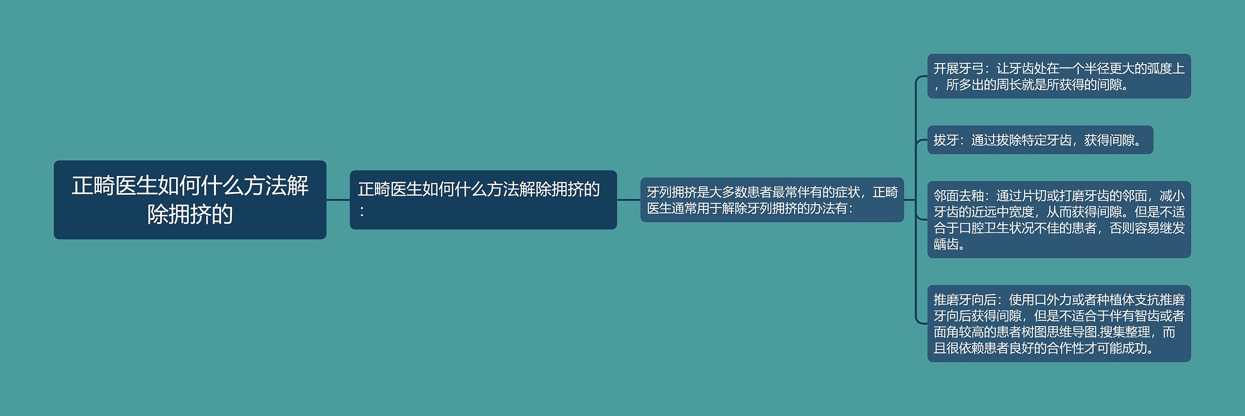 正畸医生如何什么方法解除拥挤的 正畸医生如何什么方法解除拥挤的