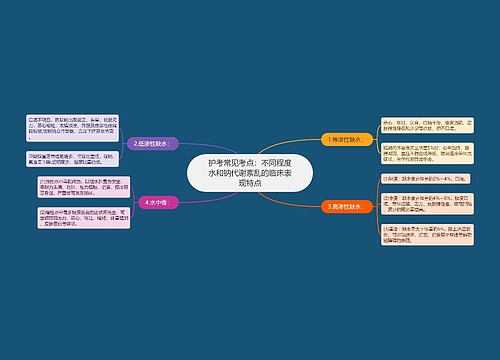 护考常见考点：不同程度水和钠代谢紊乱的临床表现特点