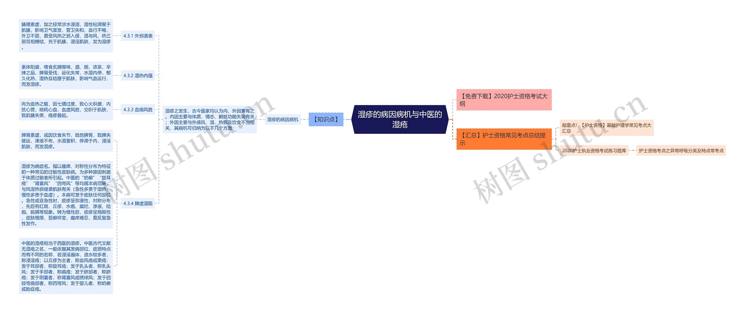 湿疹的病因病机与中医的湿疮 湿疹的病因病机与中医的湿疮
