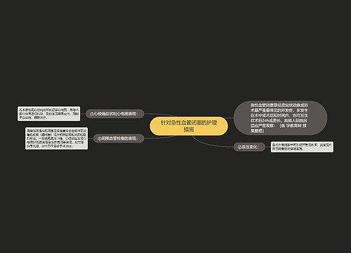 针对急性血管闭塞的护理措施