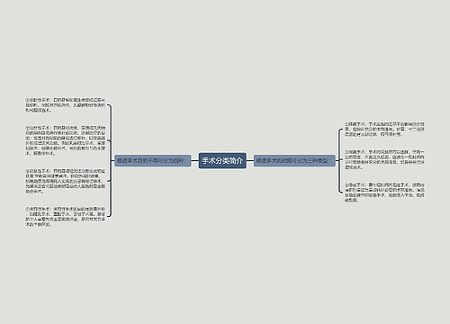 手术分类简介