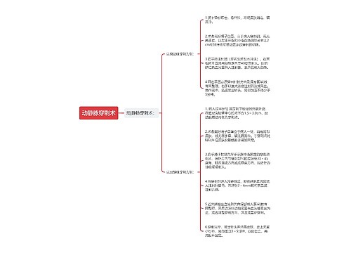 动静脉穿刺术