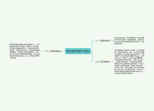 黄热病的预防三原则