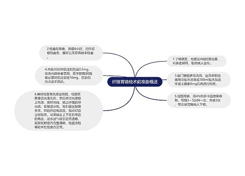 纤维胃镜检术前准备概述