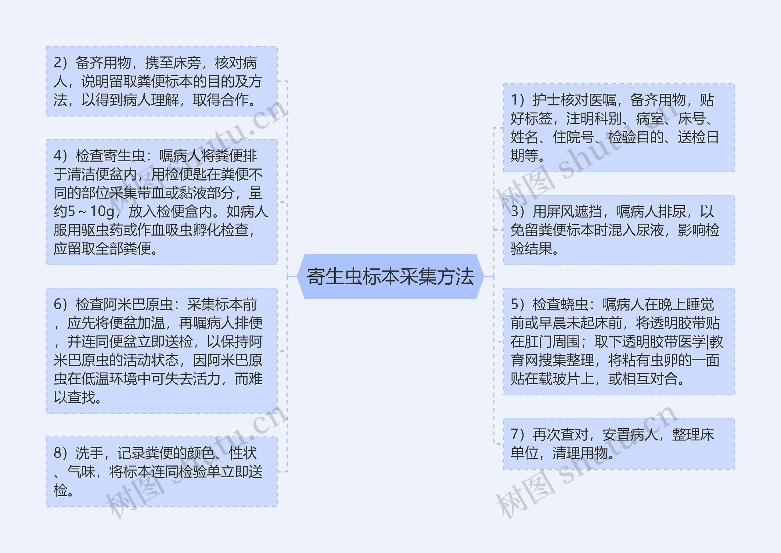 寄生虫标本采集方法 寄生虫标本采集方法
