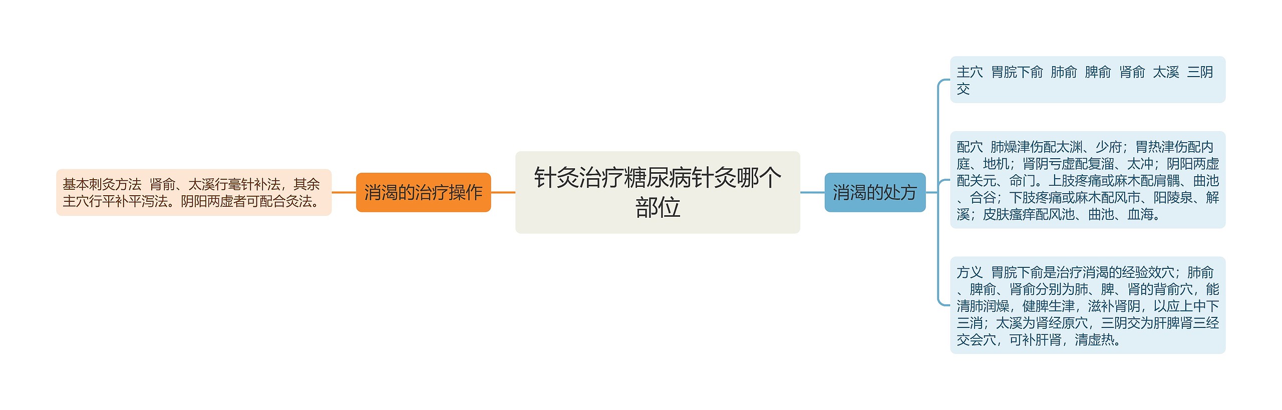 针灸治疗糖尿病针灸哪个部位 针灸治疗糖尿病针灸哪个部位
