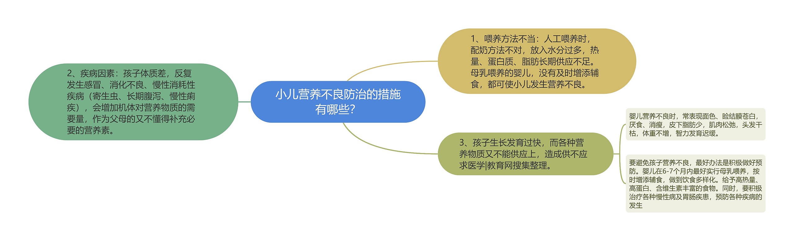 小儿营养不良防治的措施有哪些？