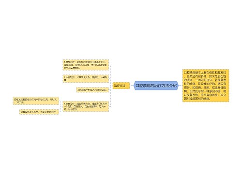 口腔溃疡的治疗方法介绍