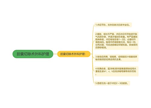 胆囊切除术外科护理