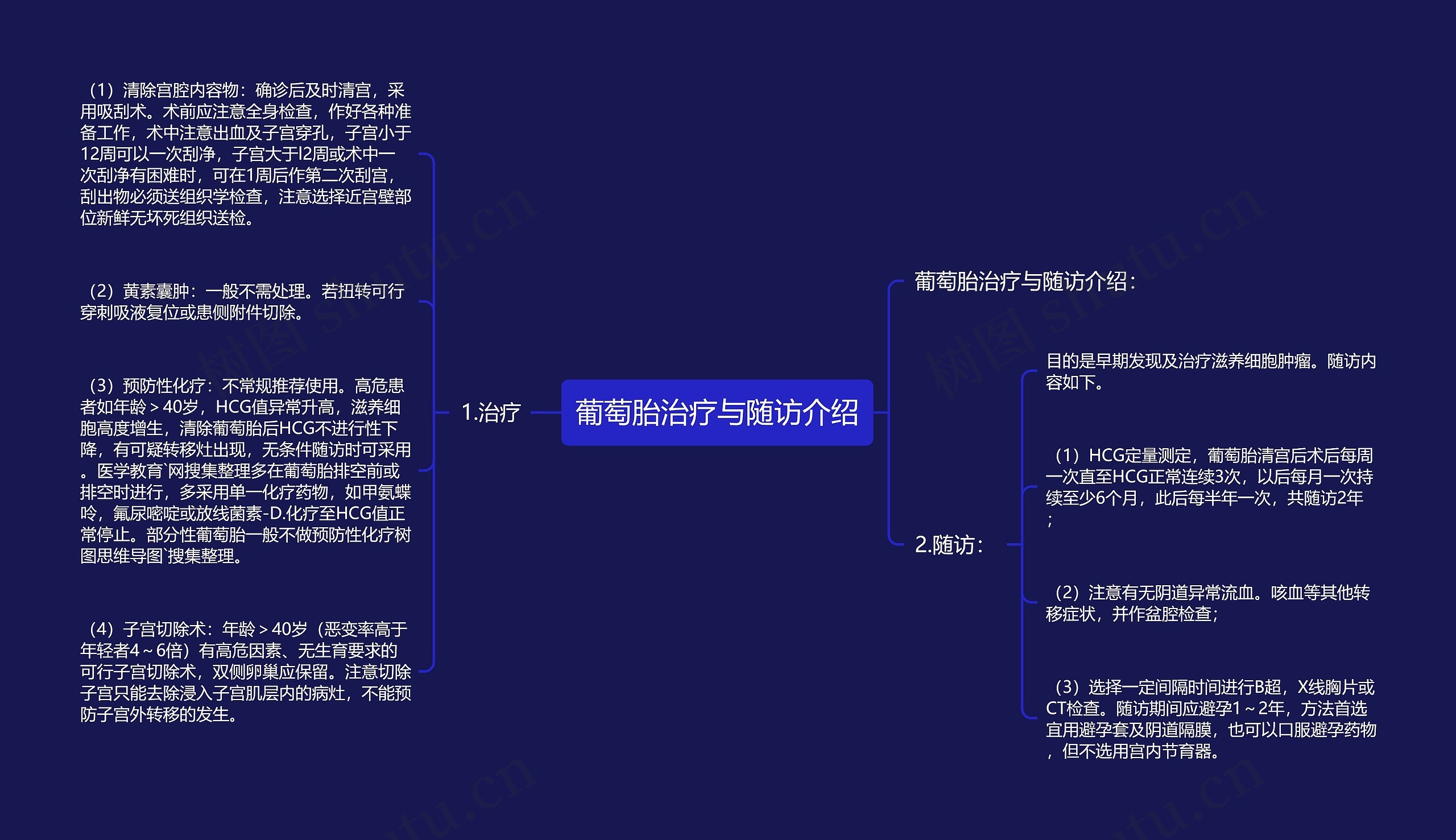 葡萄胎治疗与随访介绍思维导图