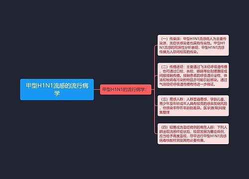 甲型H1N1流感的流行病学