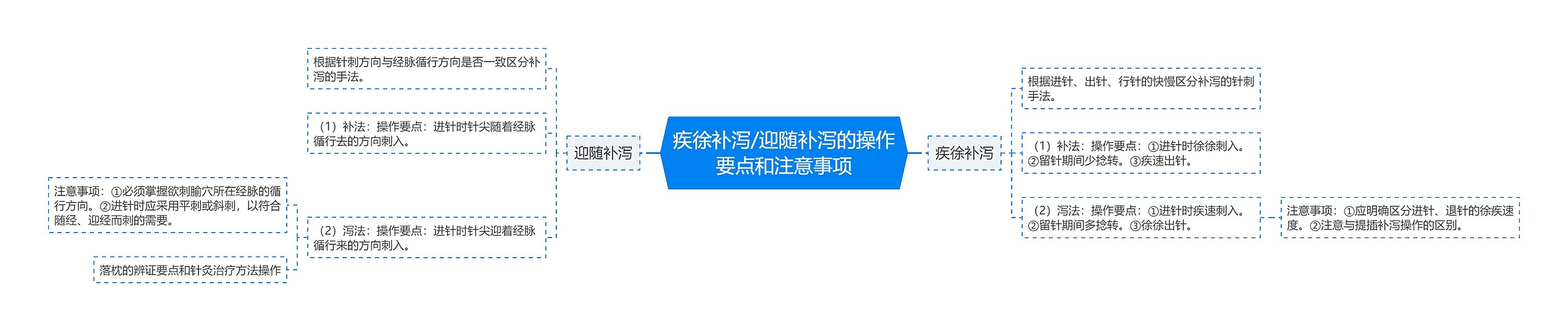 疾徐补泻/迎随补泻的操作要点和注意事项