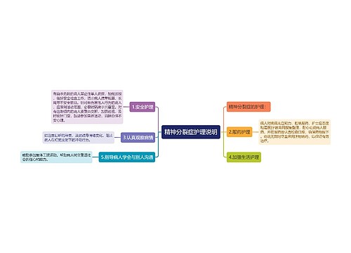 精神分裂症护理说明