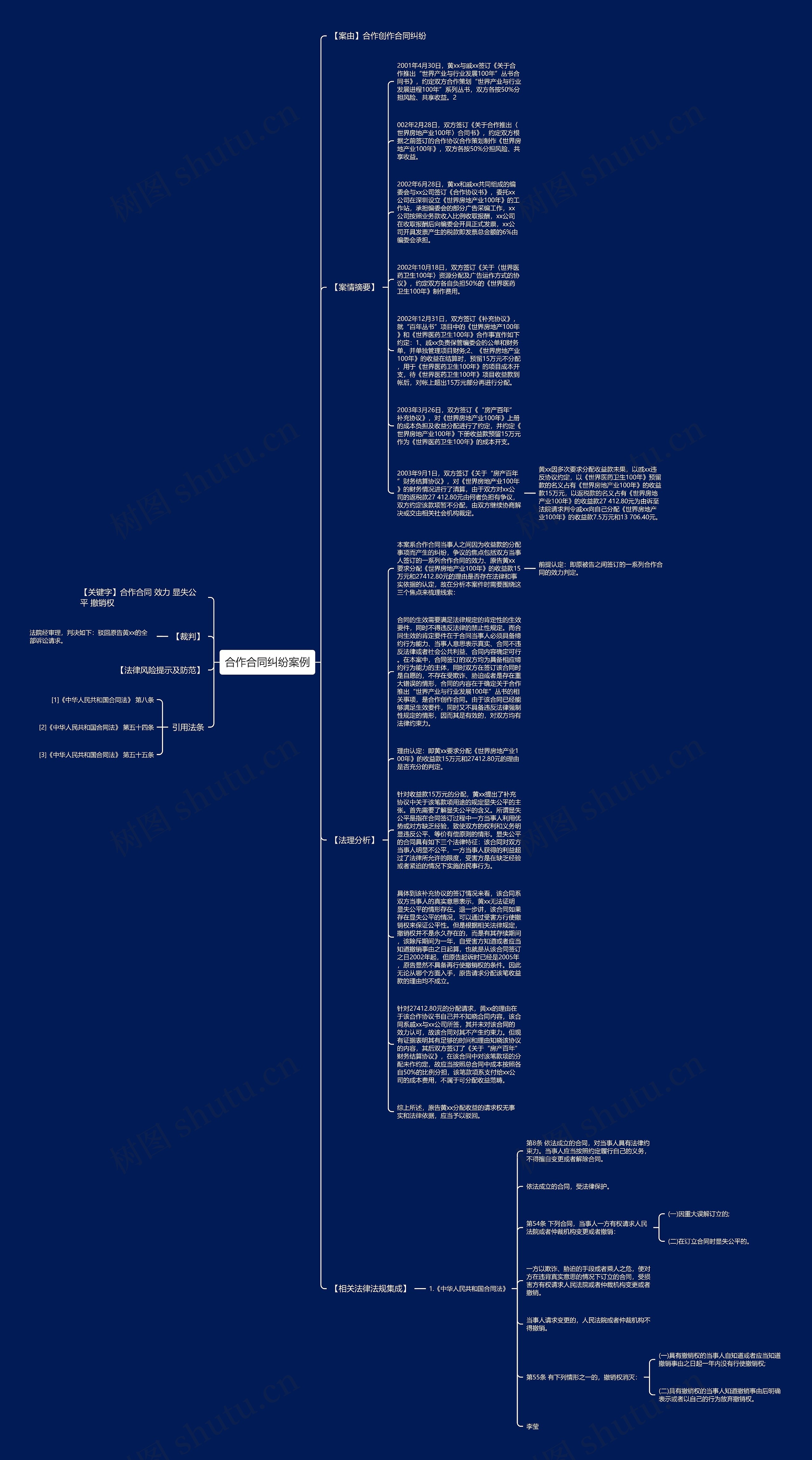 合作合同纠纷案例思维导图