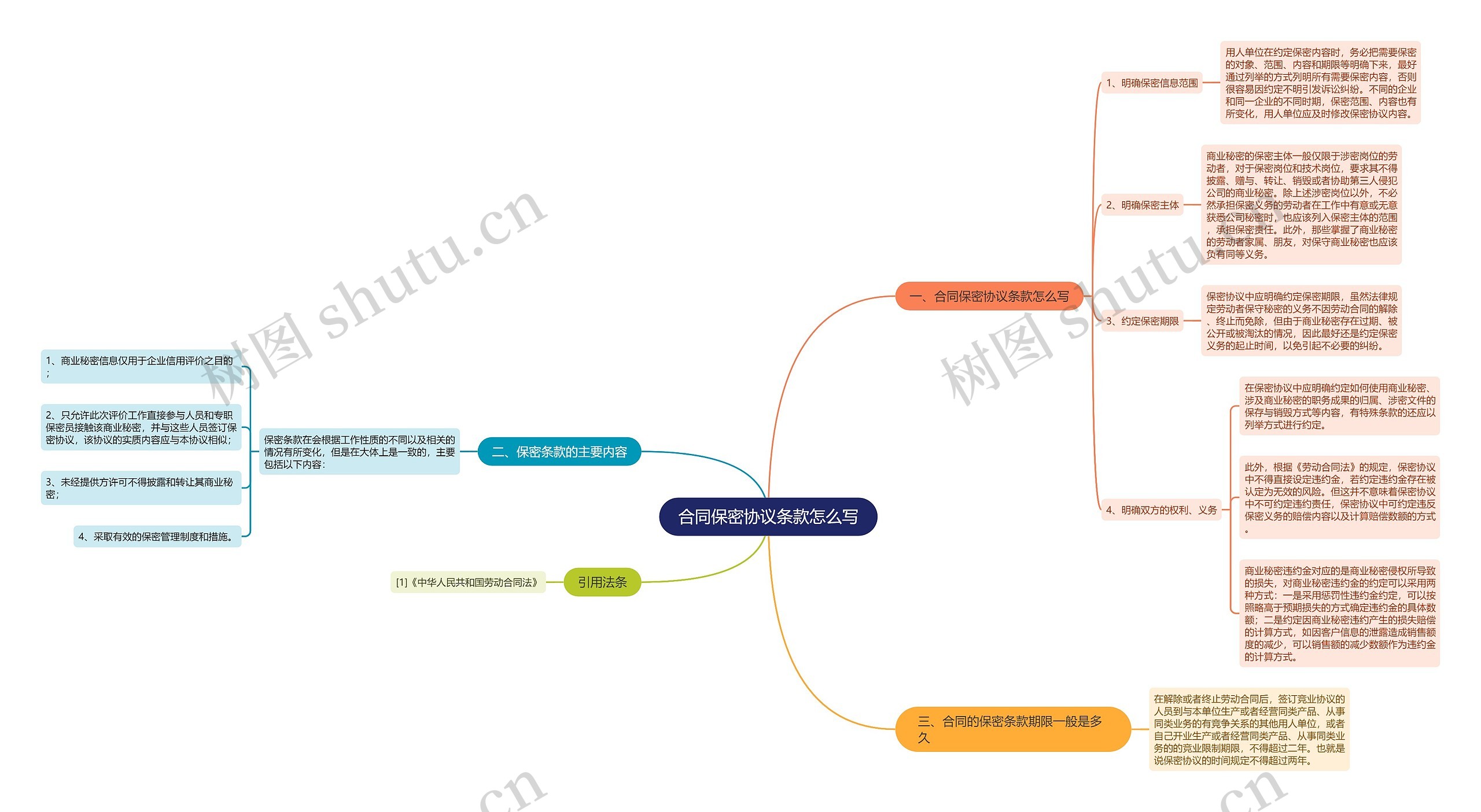 合同保密协议条款怎么写 合同保密协议条款怎么写