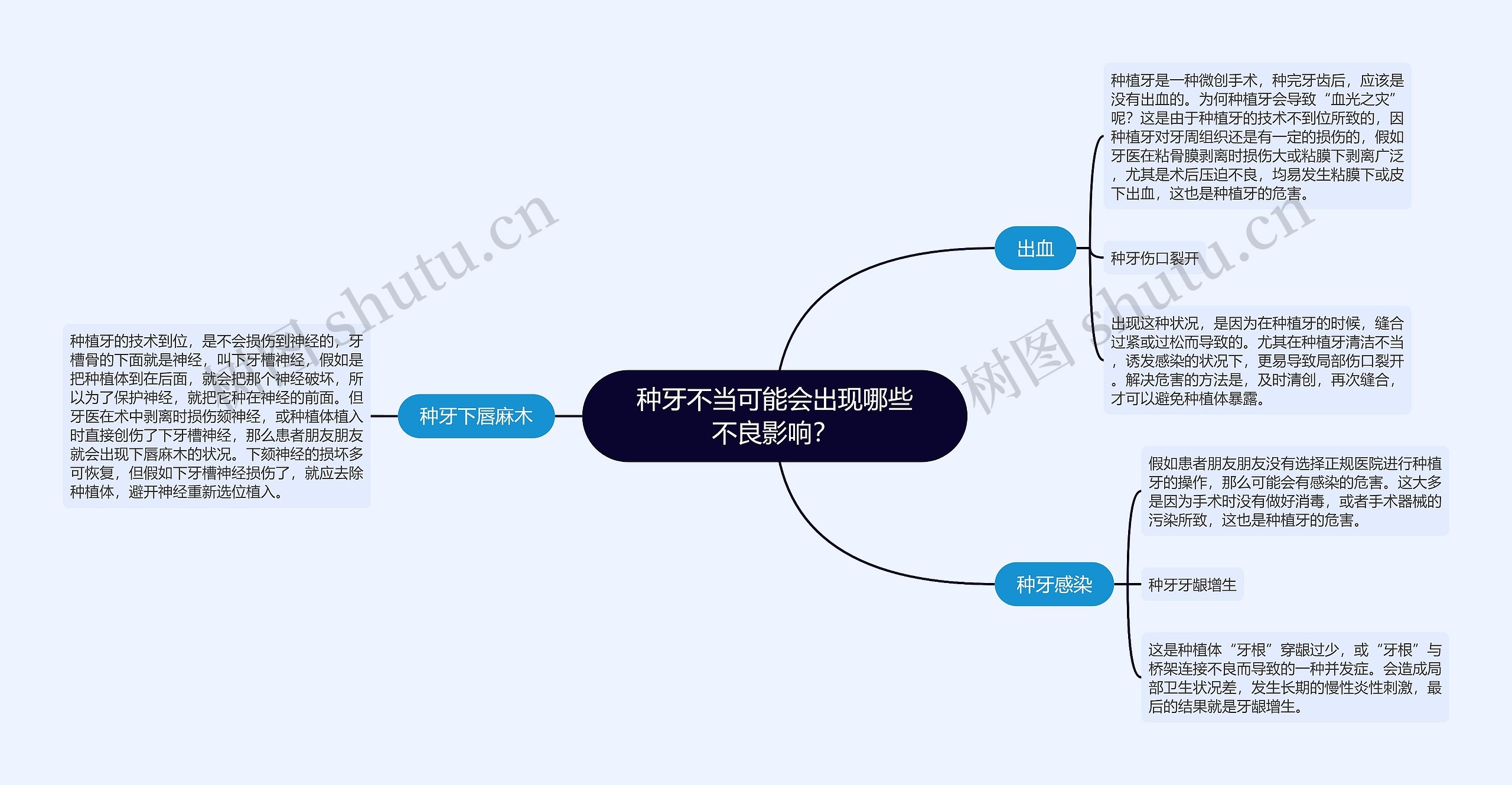 种牙不当可能会出现哪些不良影响？