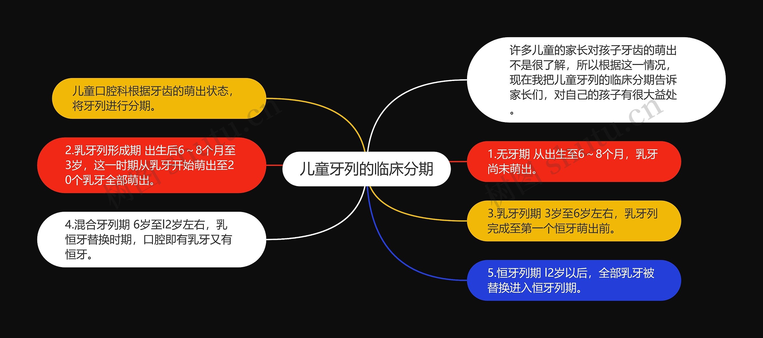 儿童牙列的临床分期 儿童牙列的临床分期