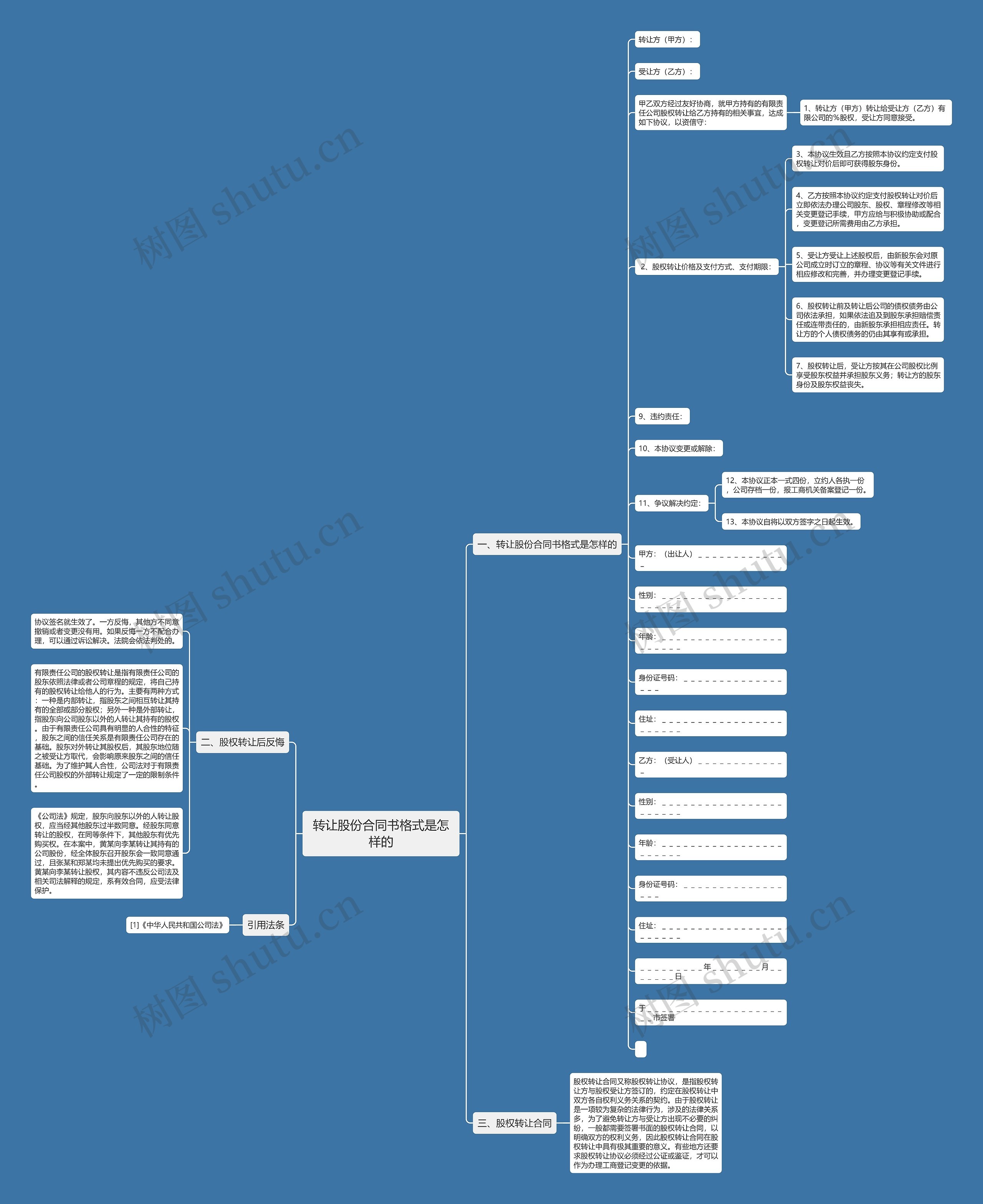 转让股份合同书格式是怎样的思维导图