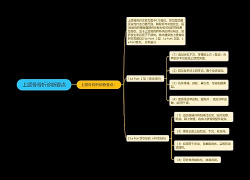 上颌骨骨折诊断要点