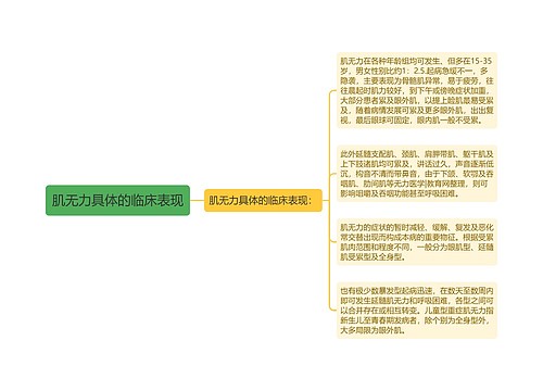 肌无力具体的临床表现