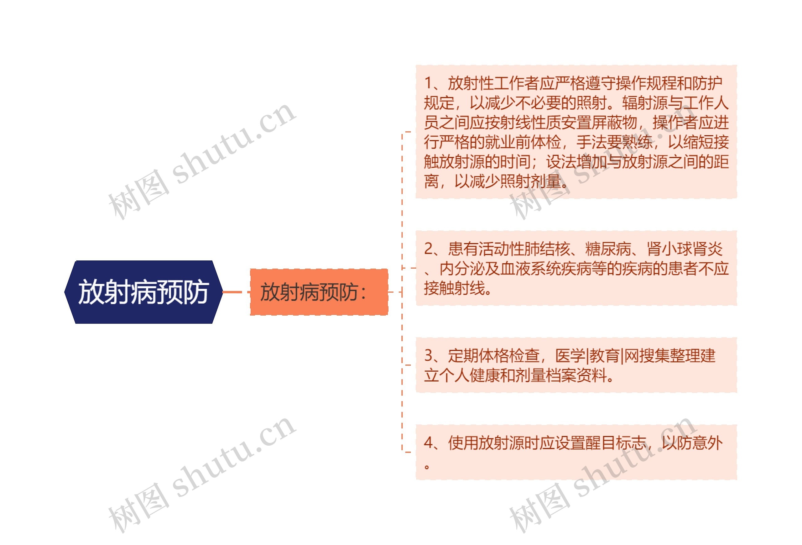 放射病预防