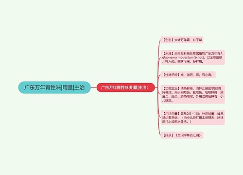 广东万年青性味|用量|主治