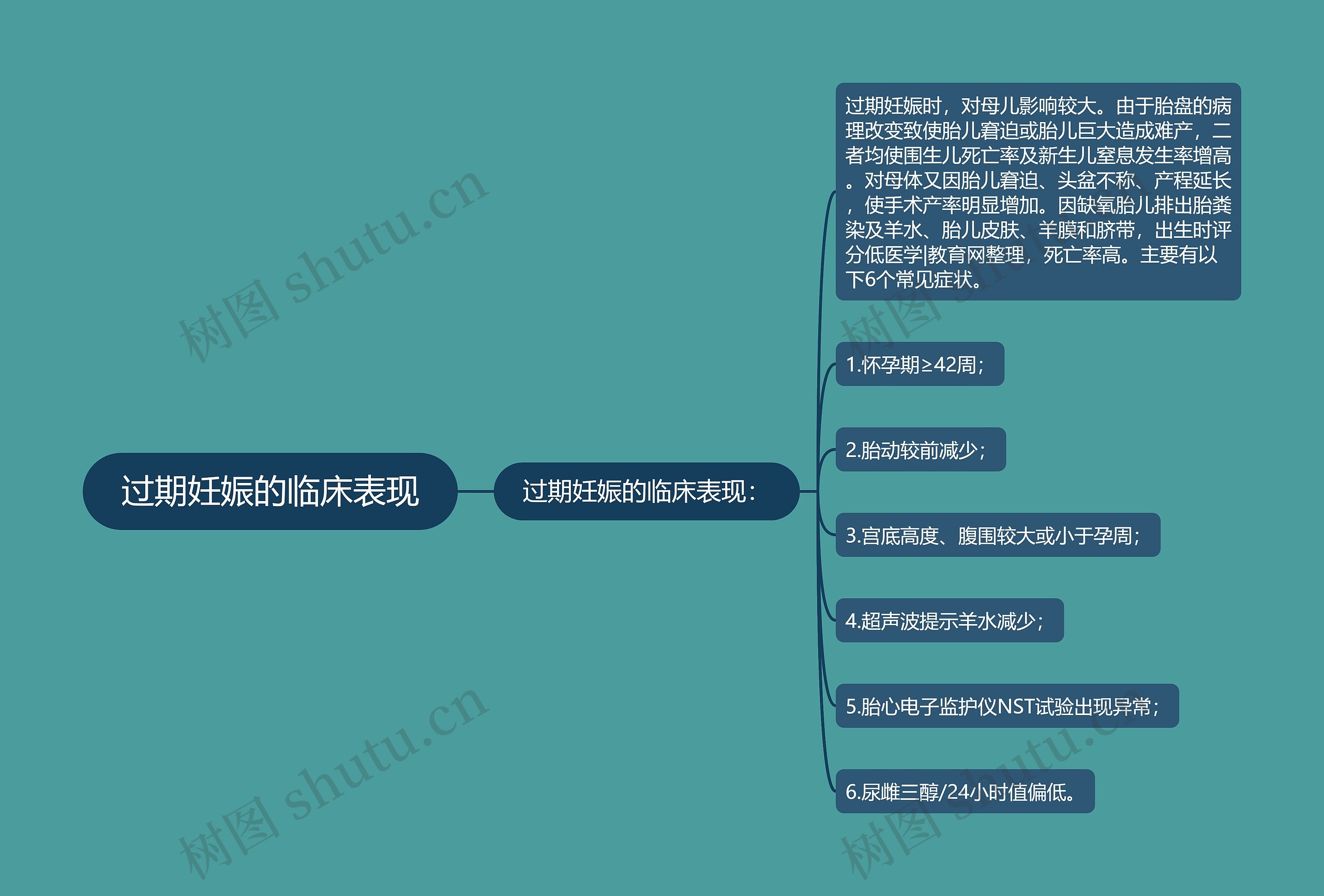 过期妊娠的临床表现 过期妊娠的临床表现