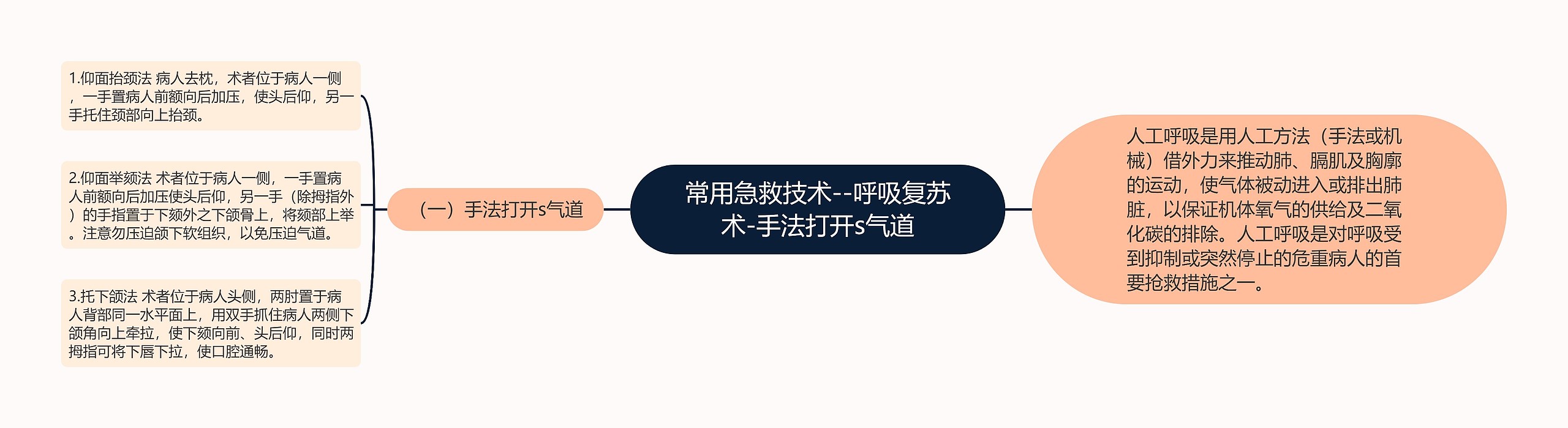 常用急救技术--呼吸复苏术-手法打开s气道 常用急救技术--呼吸复苏术-手法打开s气道