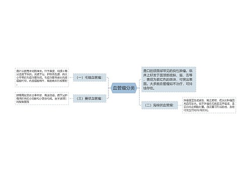 血管瘤分类