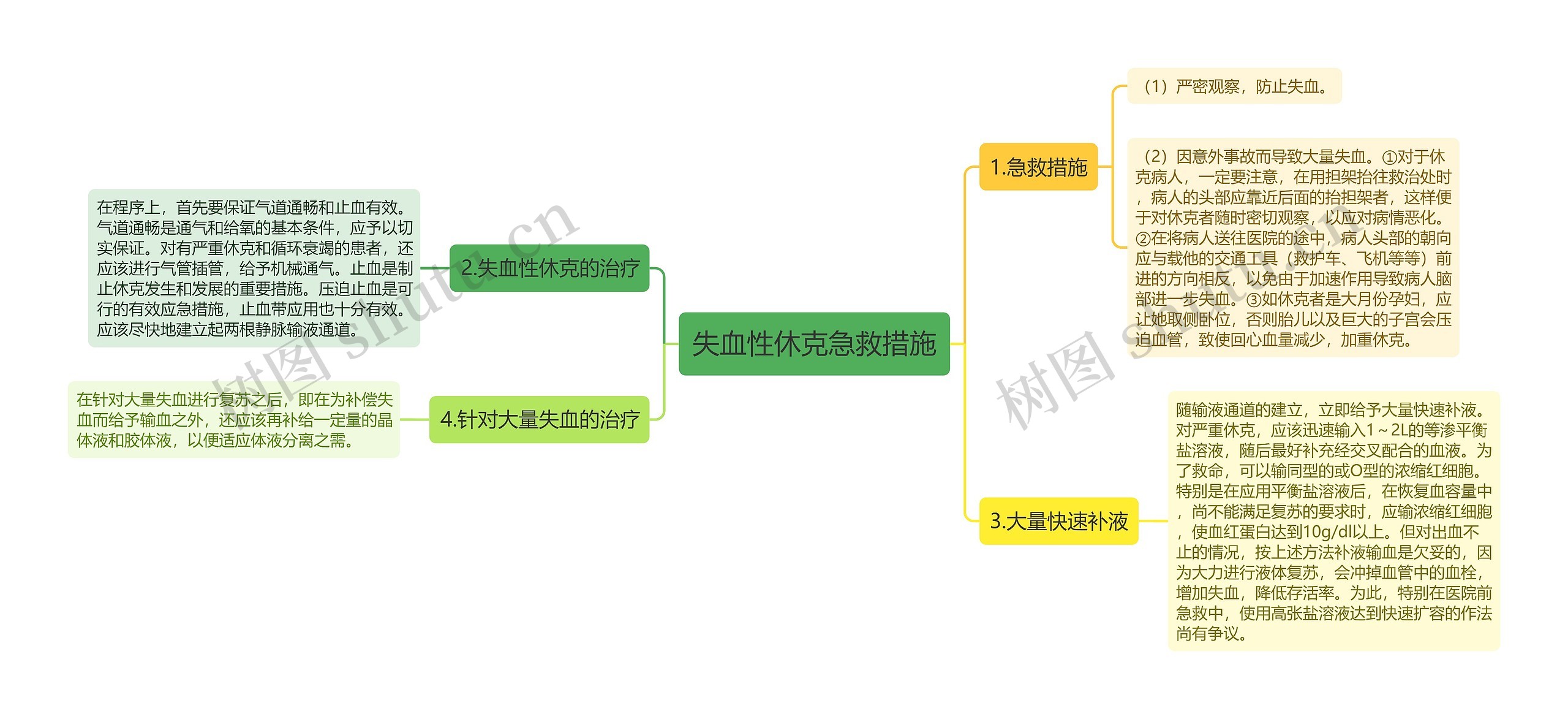 失血性休克急救措施 失血性休克急救措施