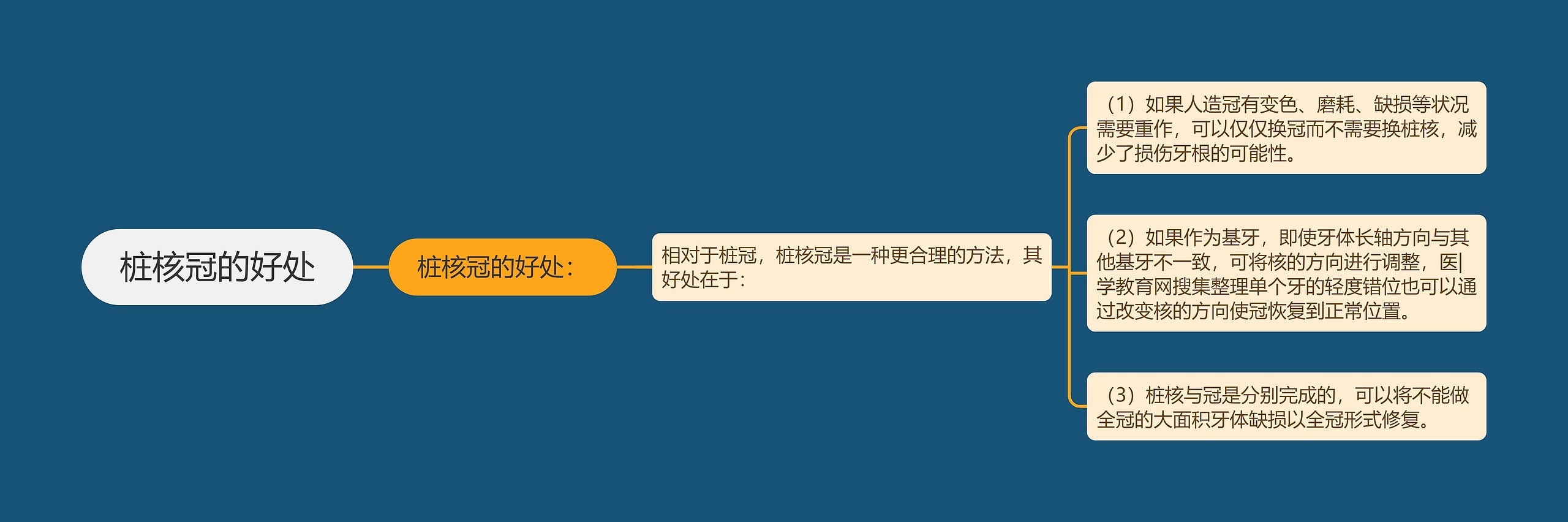 桩核冠的好处