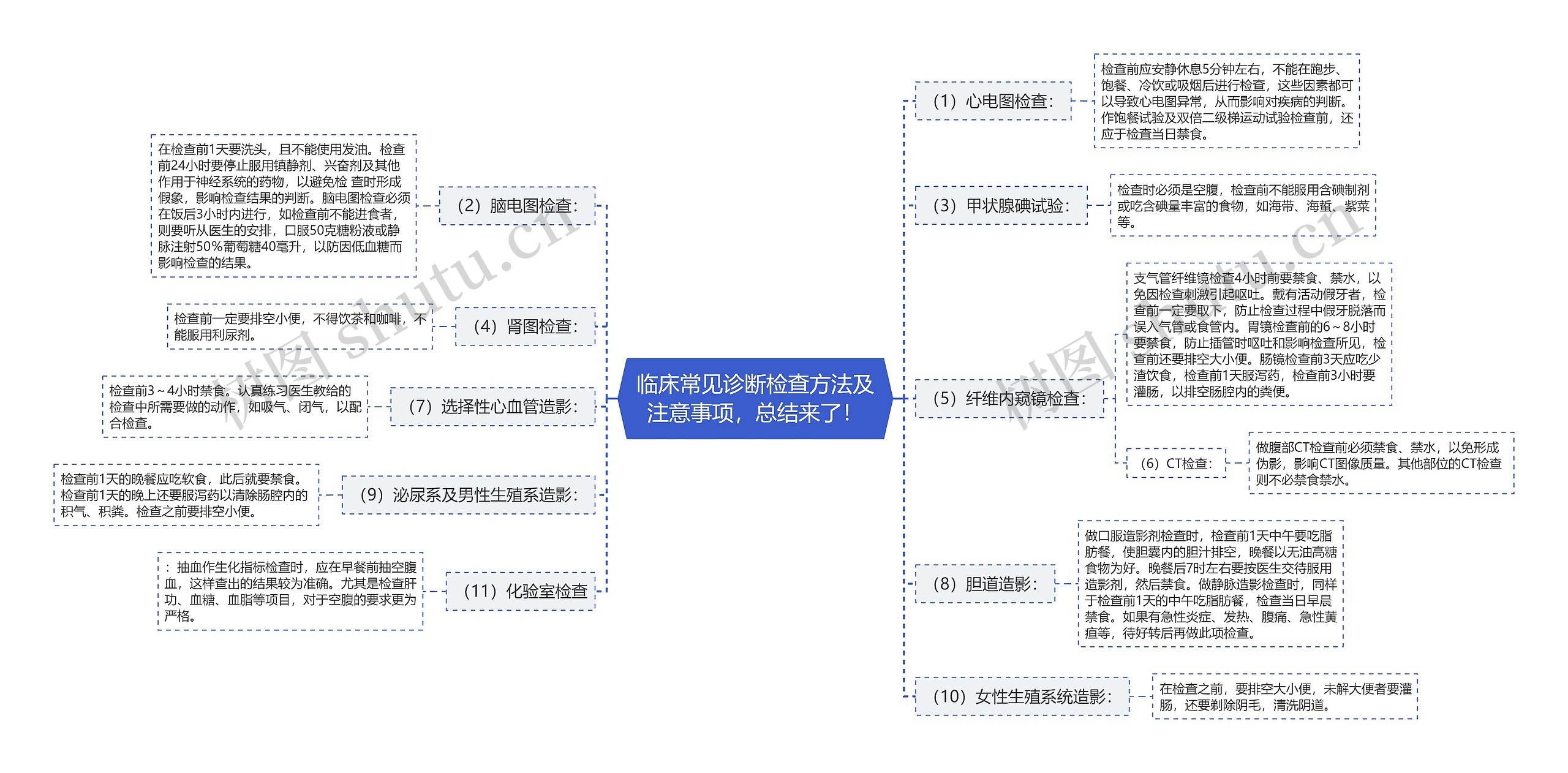 临床常见诊断检查方法及注意事项，总结来了！思维导图