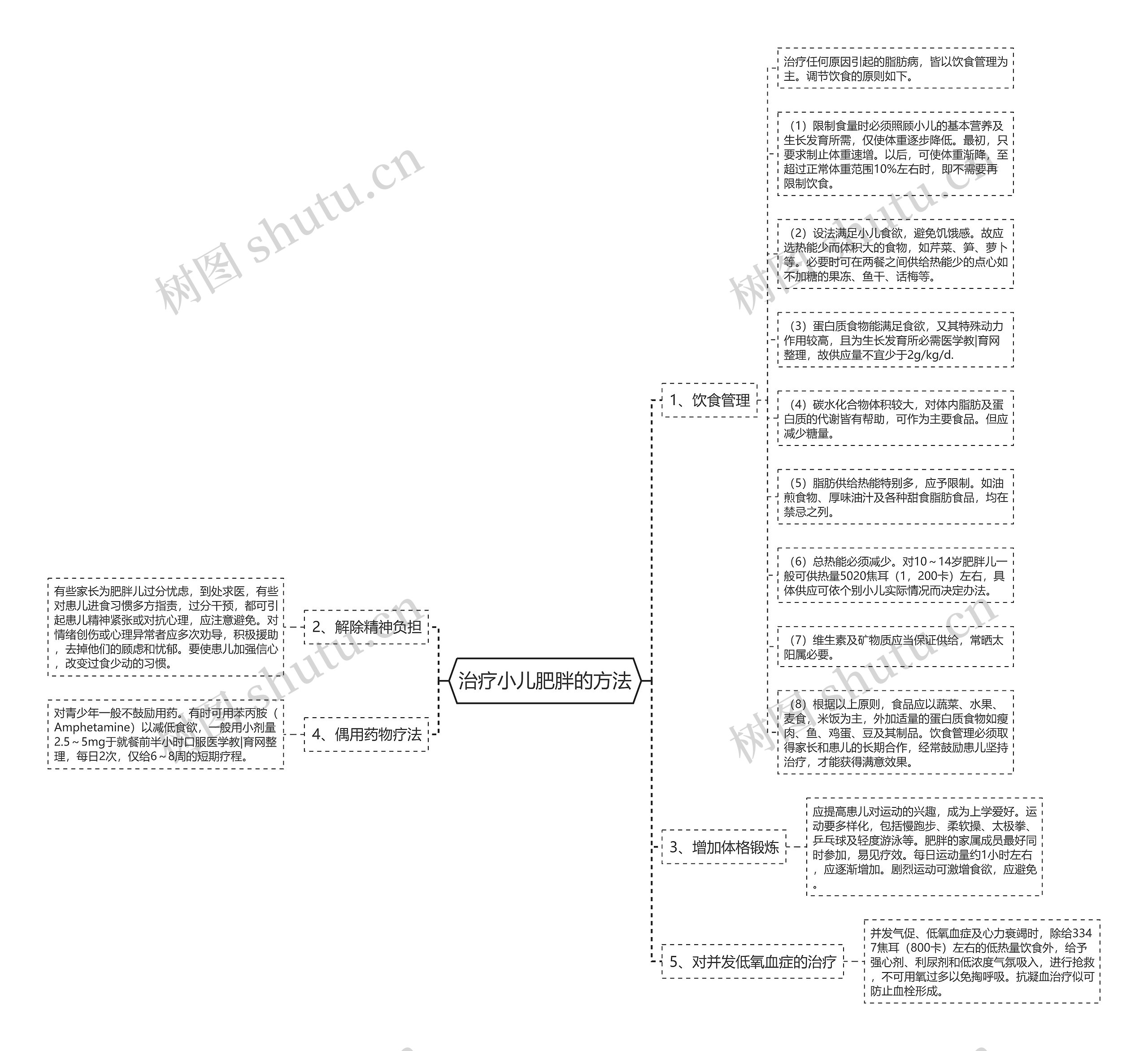 治疗小儿肥胖的方法 治疗小儿肥胖的方法