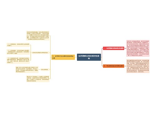 如何理解合同的相对性原则