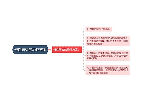 慢性唇炎的治疗方案