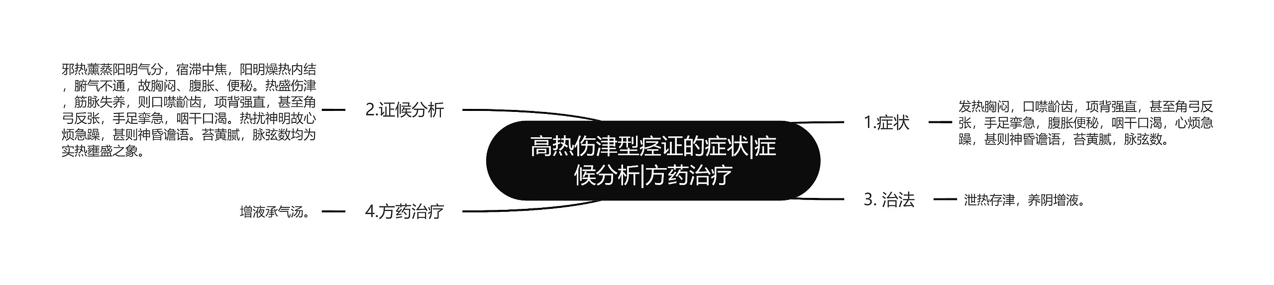 高热伤津型痉证的症状|症候分析|方药治疗 高热伤津型痉证的症状|症候分析|方药治疗