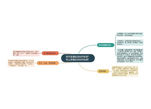 新开医嘱应该如何处理？停止医嘱应该如何处理？