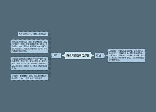 动脉瘤概述与诊断