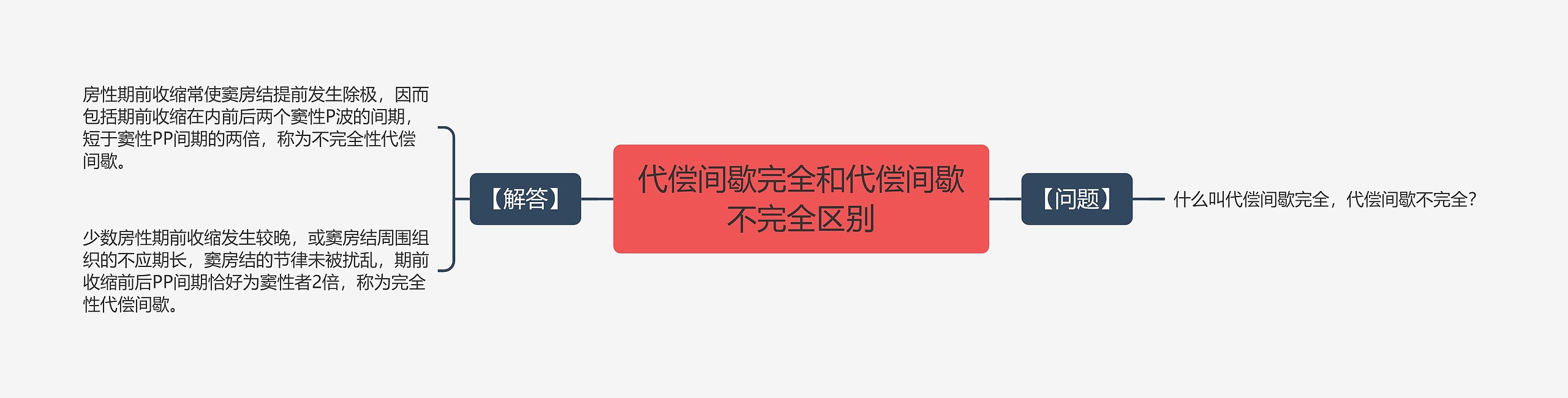 代偿间歇完全和代偿间歇不完全区别 代偿间歇完全和代偿间歇不完全区别